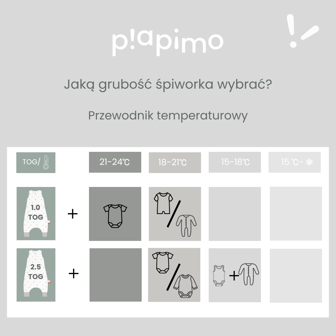 spiworek-1.0-tog-2.5-tog-jaka-grubosc-wybrac-piapimo